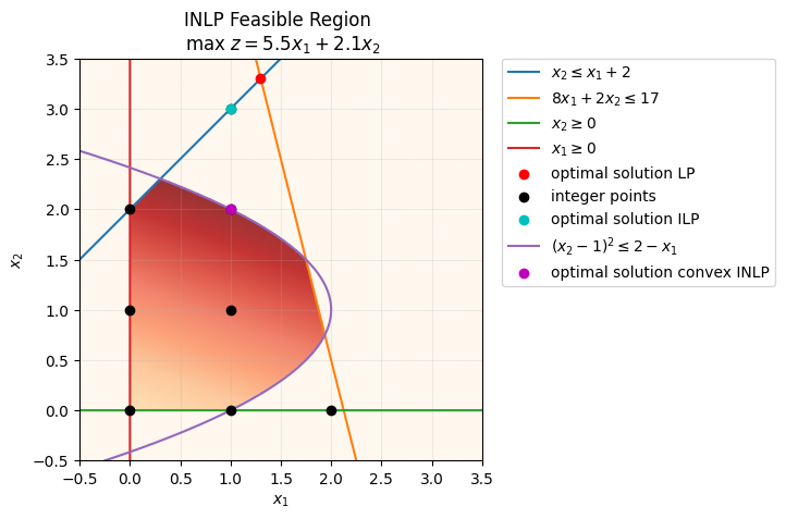 <Figure size 640x480 with 1 Axes>