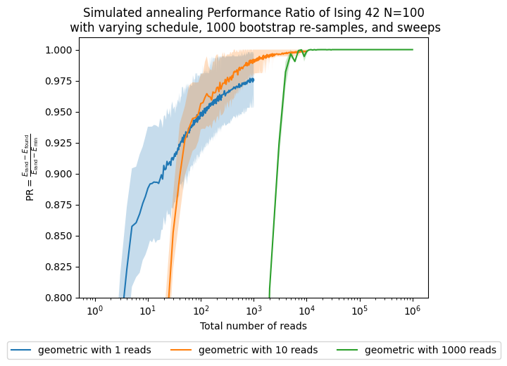 <Figure size 640x480 with 1 Axes>
