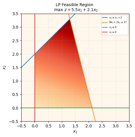 <Figure size 640x480 with 1 Axes>