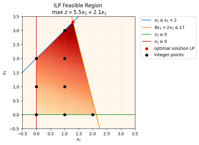 <Figure size 640x480 with 1 Axes>