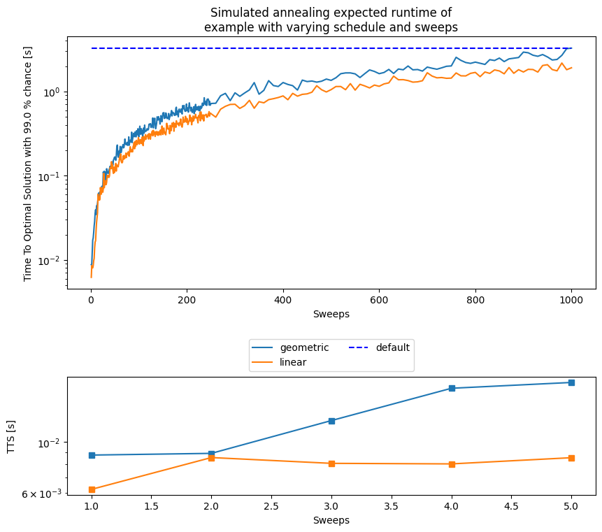 <Figure size 850x750 with 2 Axes>