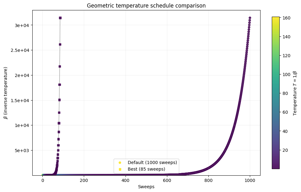 <Figure size 950x600 with 2 Axes>