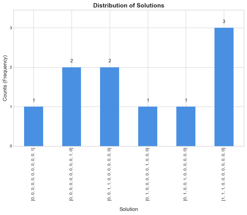 <Figure size 800x700 with 1 Axes>