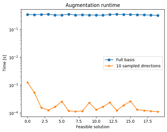 <Figure size 640x480 with 1 Axes>