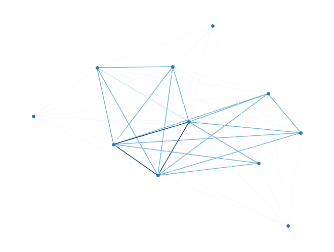 <Figure size 640x480 with 1 Axes>