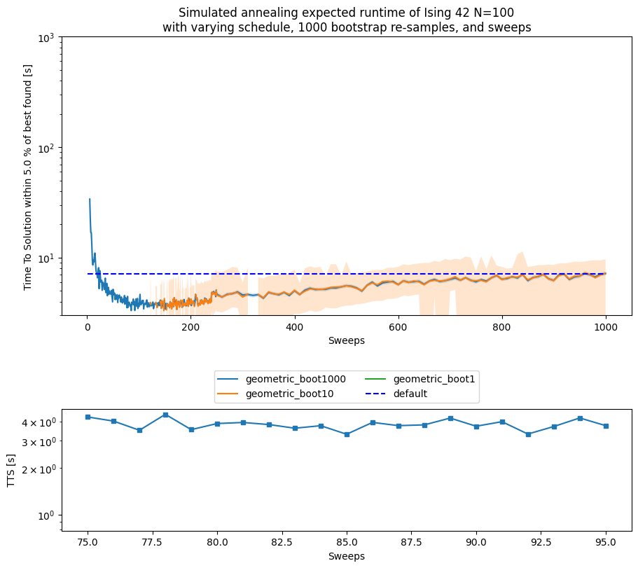 <Figure size 900x800 with 2 Axes>