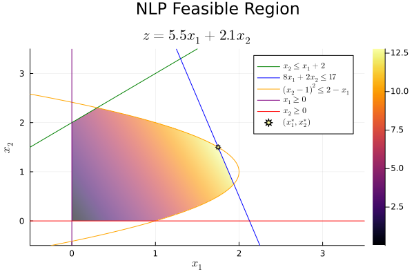 Image produced in Jupyter