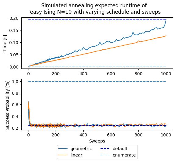 <Figure size 640x480 with 2 Axes>