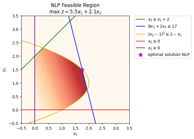 <Figure size 640x480 with 1 Axes>