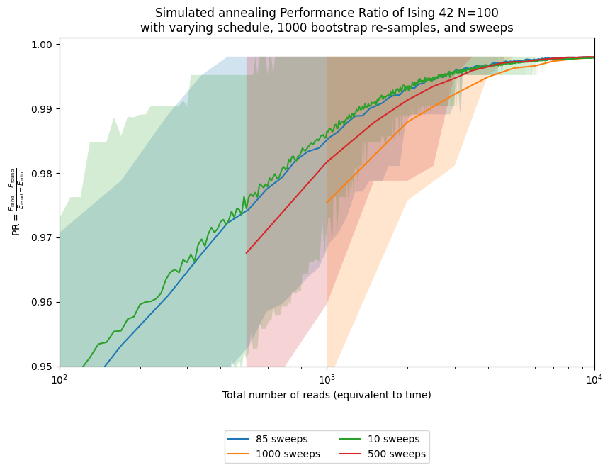<Figure size 850x650 with 1 Axes>