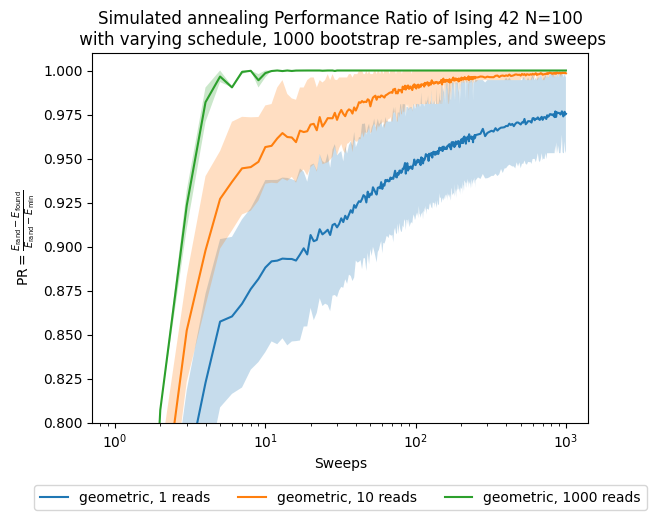 <Figure size 640x480 with 1 Axes>