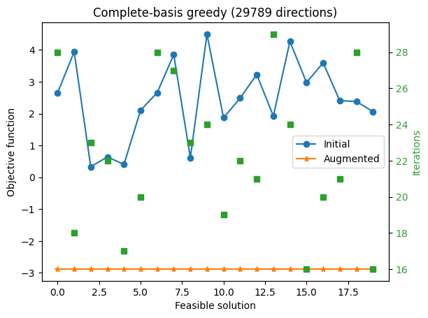 <Figure size 640x480 with 2 Axes>
