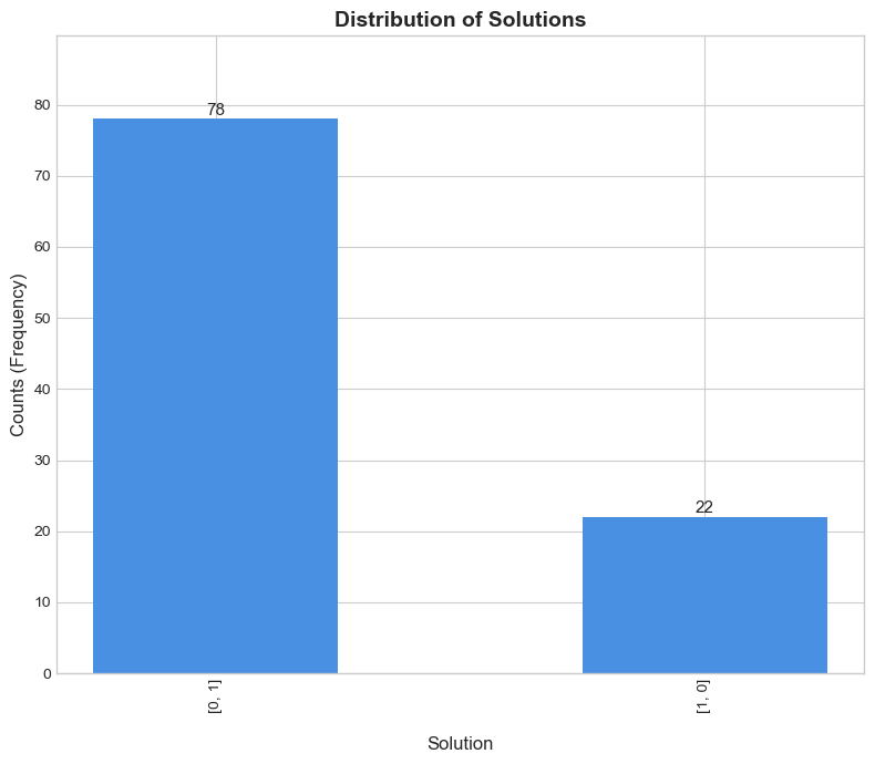 <Figure size 800x700 with 1 Axes>