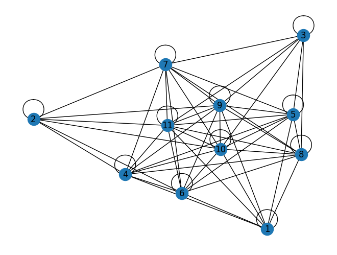 <Figure size 640x480 with 1 Axes>