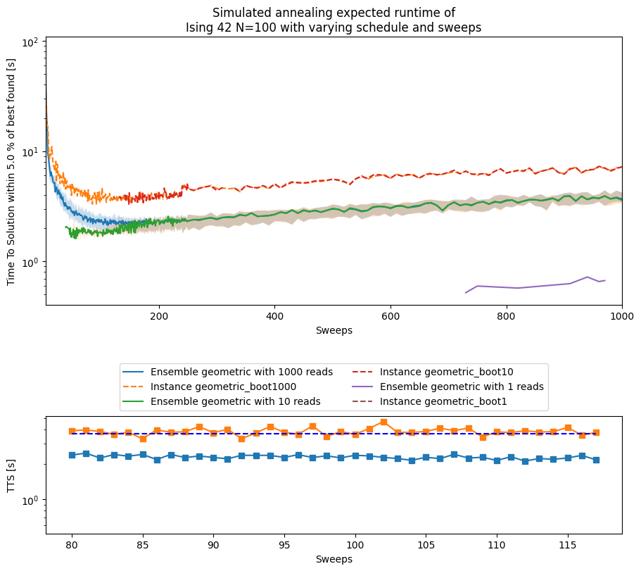 <Figure size 900x800 with 2 Axes>