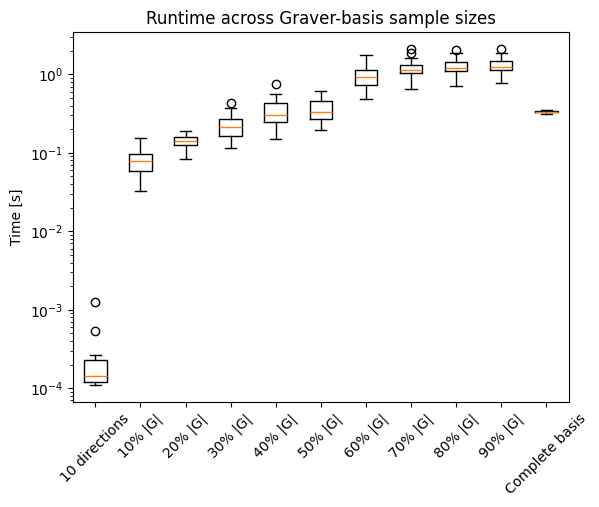<Figure size 640x480 with 1 Axes>