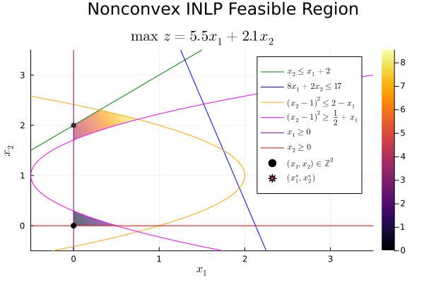Image produced in Jupyter