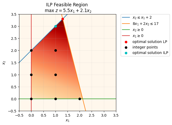 <Figure size 640x480 with 1 Axes>