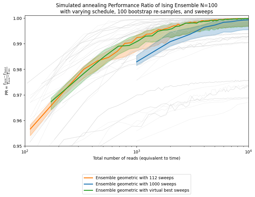 <Figure size 850x650 with 1 Axes>