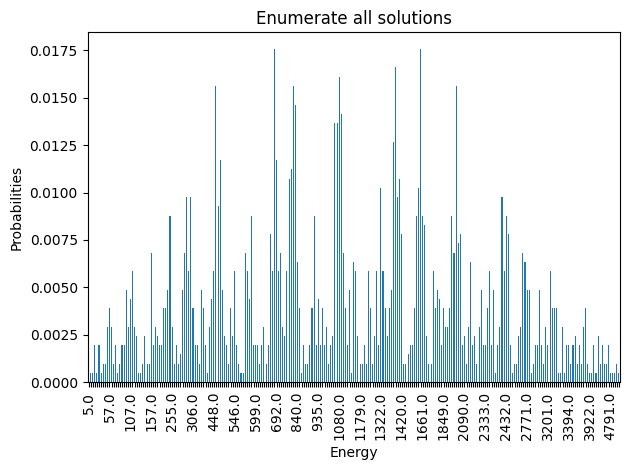 <Figure size 640x480 with 1 Axes>