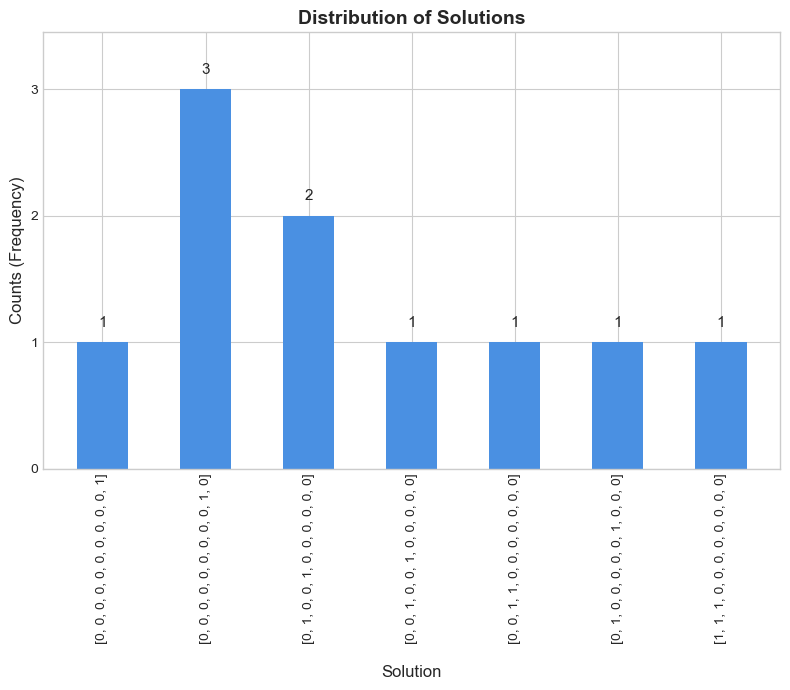 <Figure size 800x700 with 1 Axes>