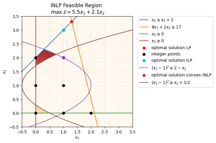 <Figure size 640x480 with 1 Axes>