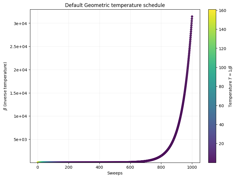 <Figure size 800x600 with 2 Axes>