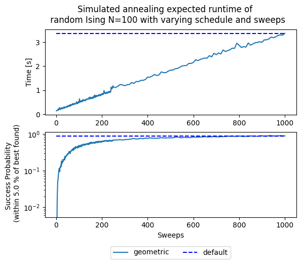 <Figure size 640x480 with 2 Axes>