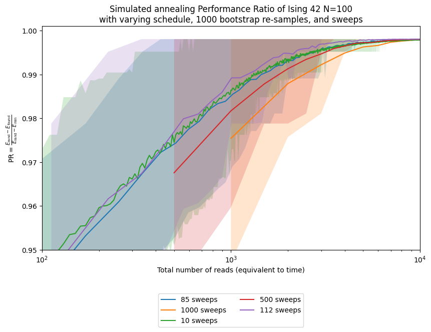 <Figure size 850x650 with 1 Axes>