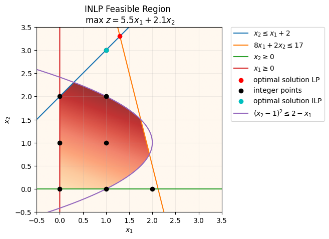<Figure size 640x480 with 1 Axes>