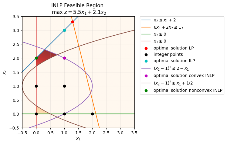 <Figure size 640x480 with 1 Axes>