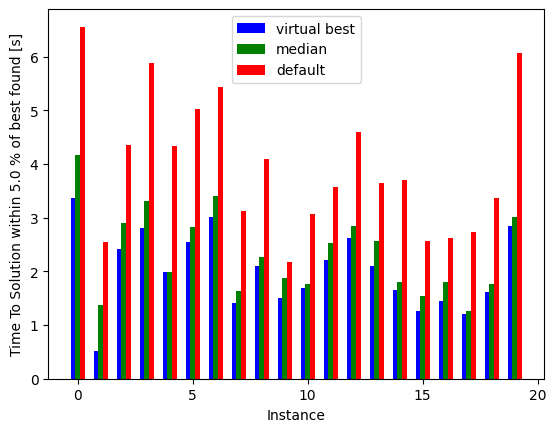 <Figure size 640x480 with 1 Axes>