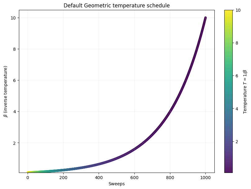 <Figure size 800x600 with 2 Axes>