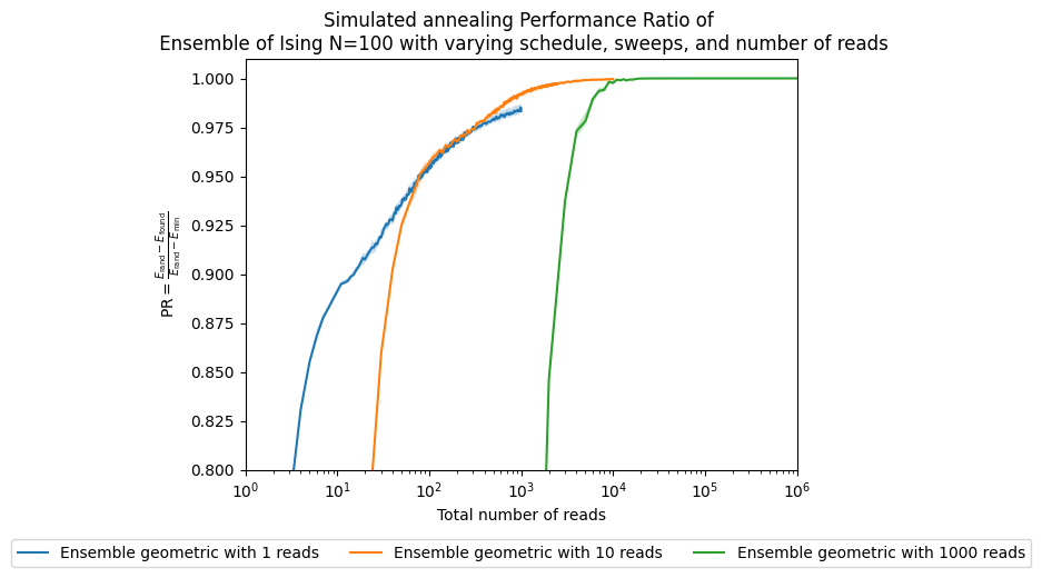 <Figure size 640x480 with 1 Axes>