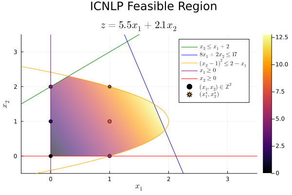 Image produced in Jupyter