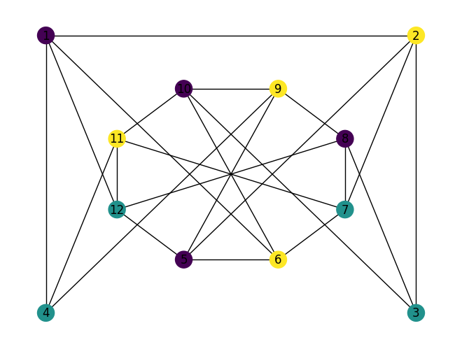 <Figure size 640x480 with 1 Axes>