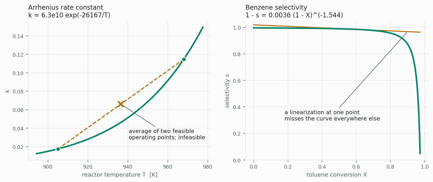 Two nonlinear correlations from the HDA model