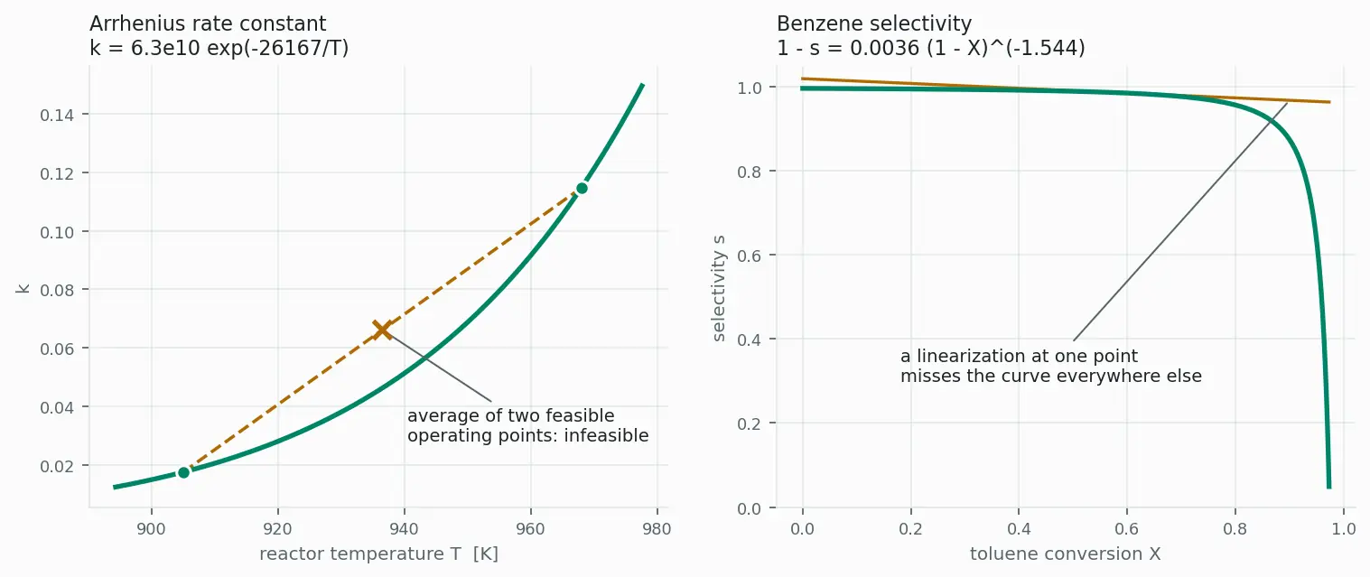 Two nonlinear correlations from the HDA model