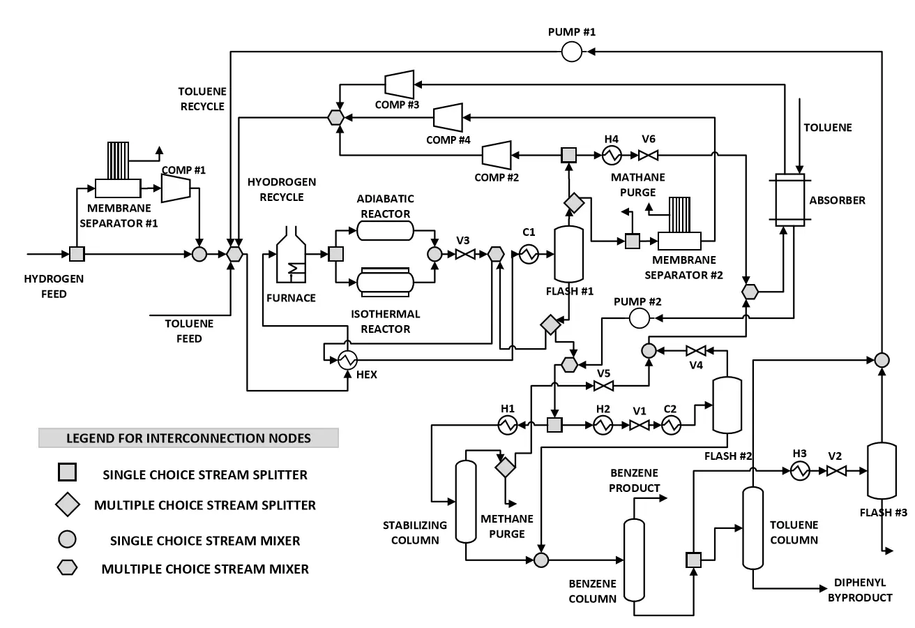 Revisiting the HDA Process Synthesis Problem