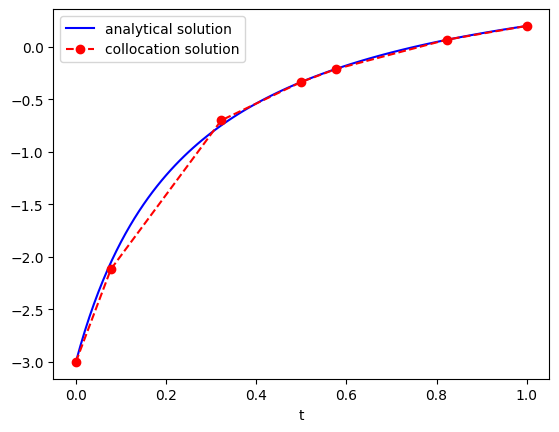 ../../_images/e76c44b8feedcc4e4671c643f06c755083c36f0248ef1fed0b16680448cfd322.png
